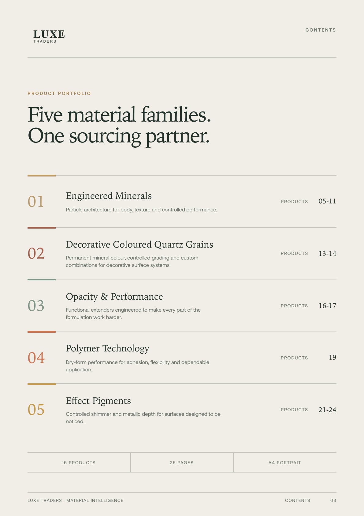 Material Intelligence — Contents